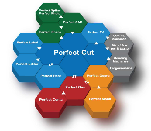 R.O. SRL - PerfectCut 6.3 Upgrade Service Pack 7
